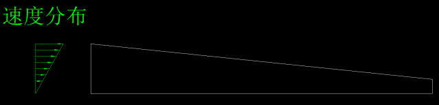 �ٶȷֲ�