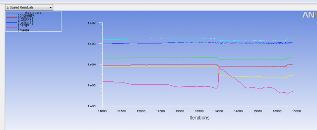 ͼ1 �в�����