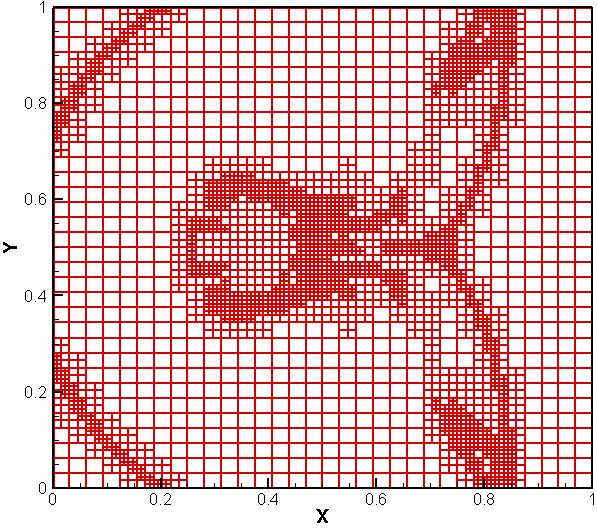 Ӧ(AMR)blocks