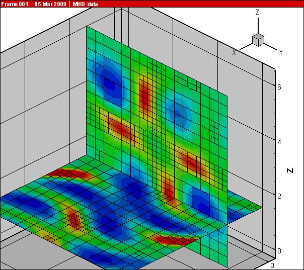 άvortex⣺AMR blocks