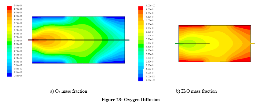 ��ȷ��ģ����