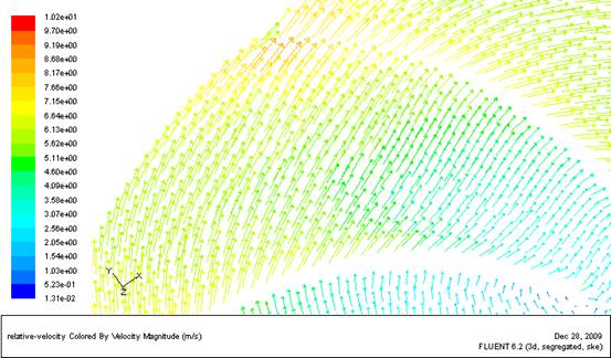 ��ʾ������ٶȻ���������