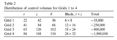 ͼ2������Ŀ