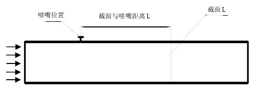 ������ͼ