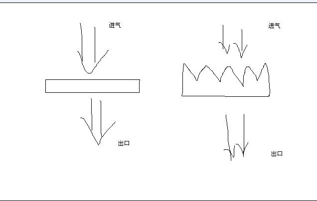 ����̿�ṹͼ�������ȣ�������̿����ͬ��