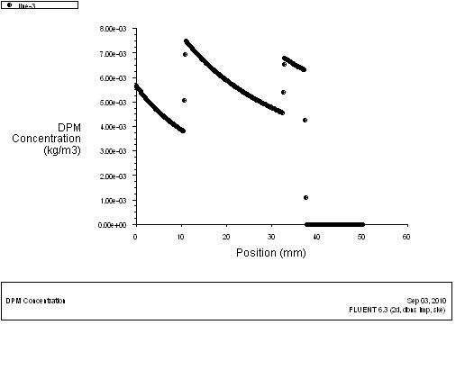 powder concentration center along y axis.jpg