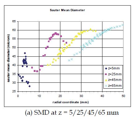Sauter Mean Diameter.jpg