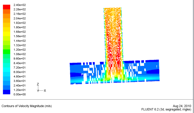 ͼƬ��ʾ������