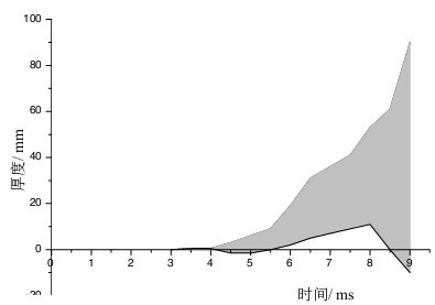 �����������½���仯