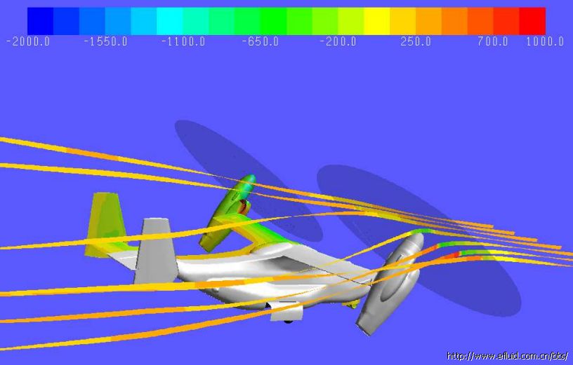 ��϶����񣬿��Զ���ת��������������ת���̽���ģ��