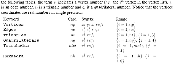 mesh data structure
