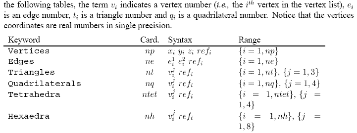 mesh data structure