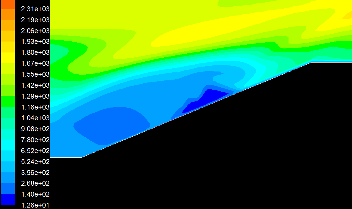 ������ض� (K)