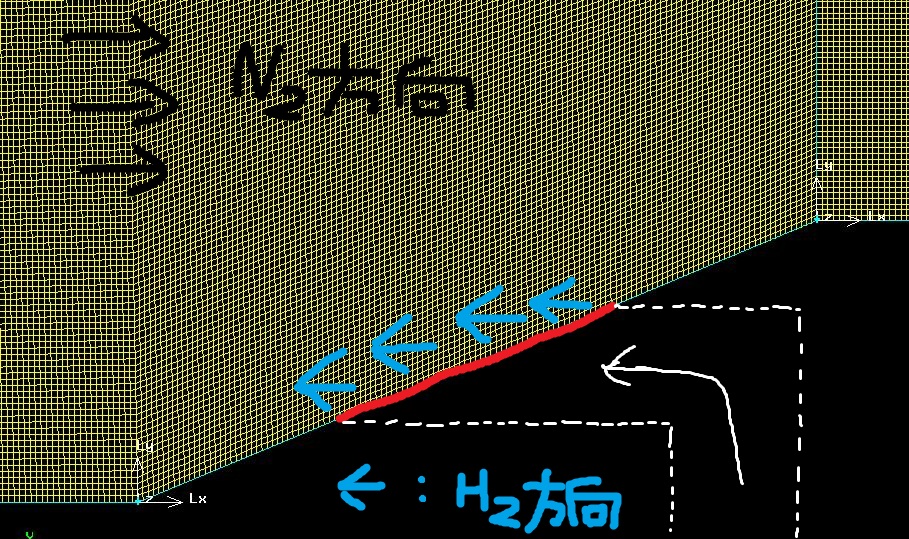 ����ע�䷽ʽʾ��