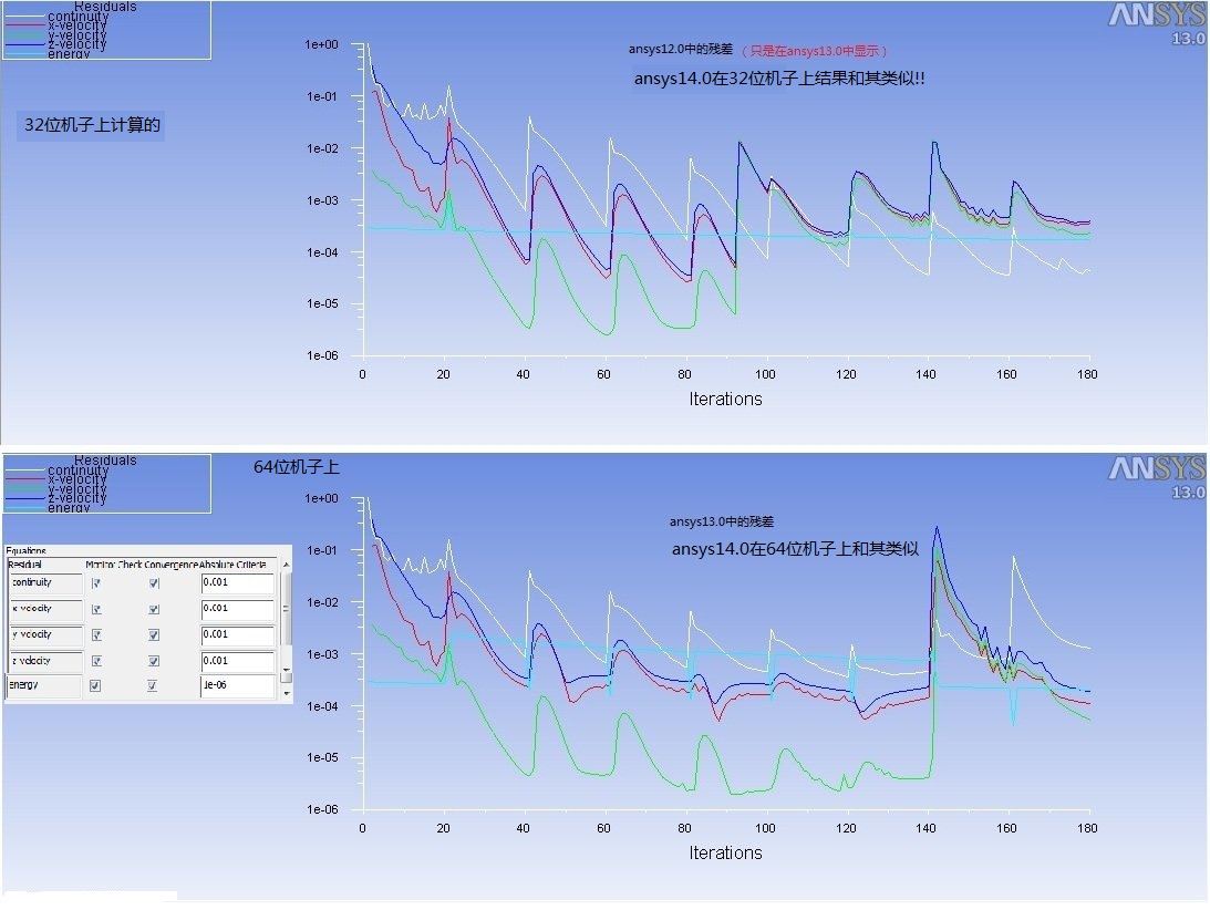 ansys12.0ansy13.0в߶Ա.jpg