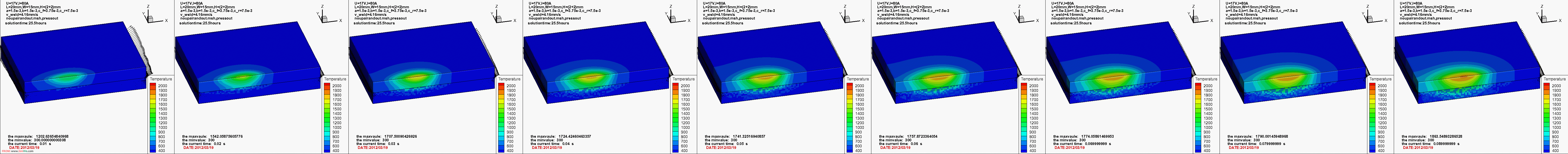 ansy12.0_temperature.gif