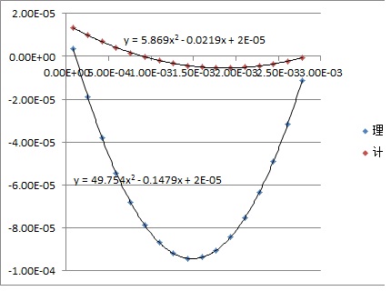 ����ֵ����ֵ����ֵ�ĶԱ�