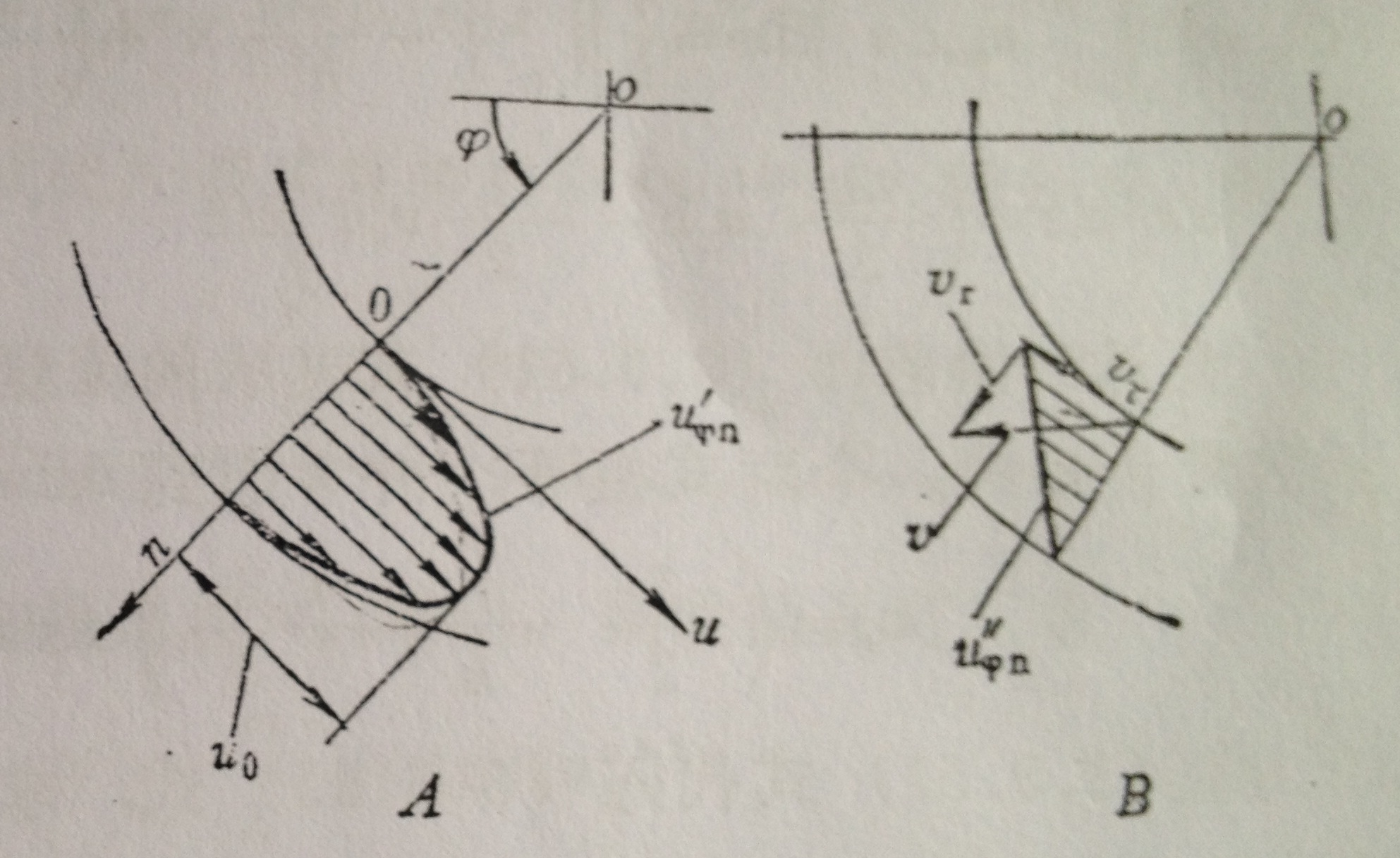 �����ٶ���ʽ