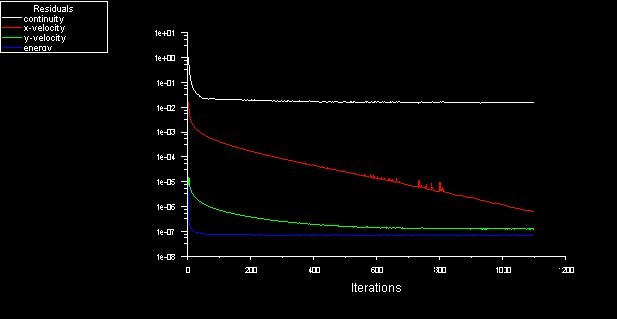 �����Բв�