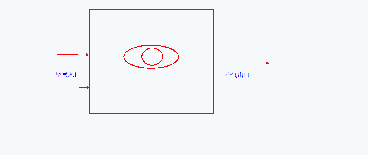 ģ�Ͷ�ά��ͼ