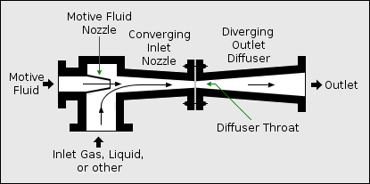 Ejector_or_Injector.png