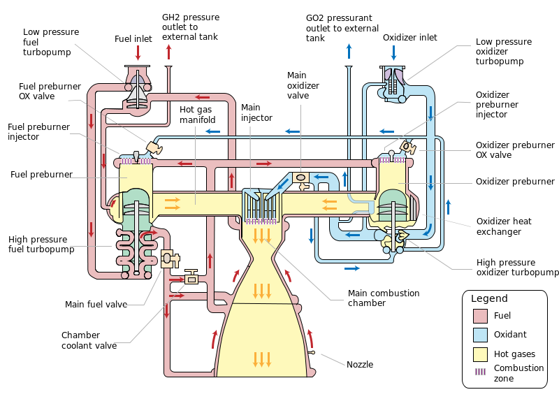 800px-Ssme_schematic.svg.png