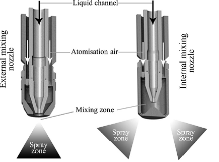 Two-Fluid Nozzle.png