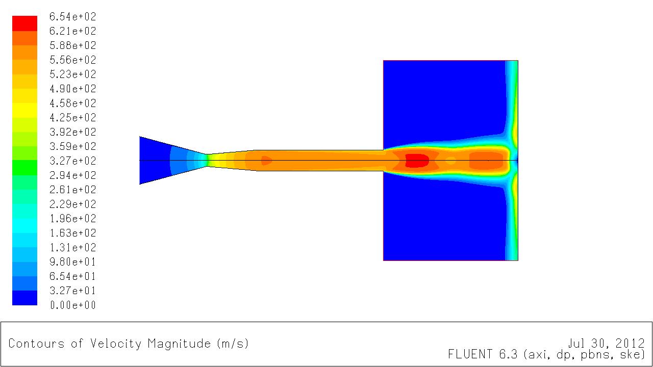 �����ٶ���ͼ