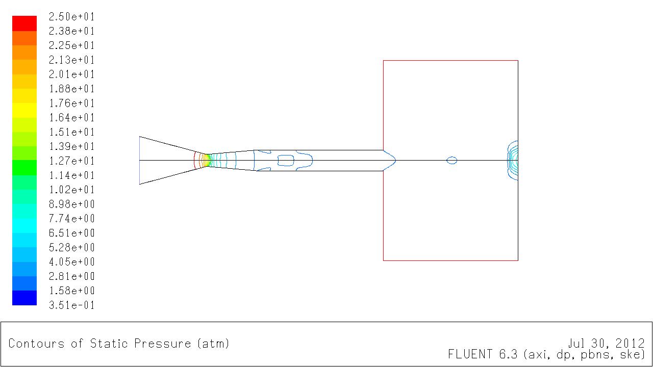 ѹ����ֵ��ͼ