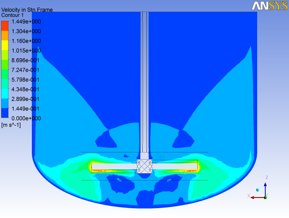 ��ת��pressure outlet�߽������µľ����ٶ�ͼ