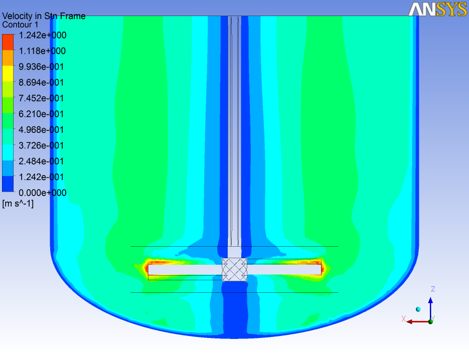 ��ת��symmetry�߽������µľ����ٶ�ͼ