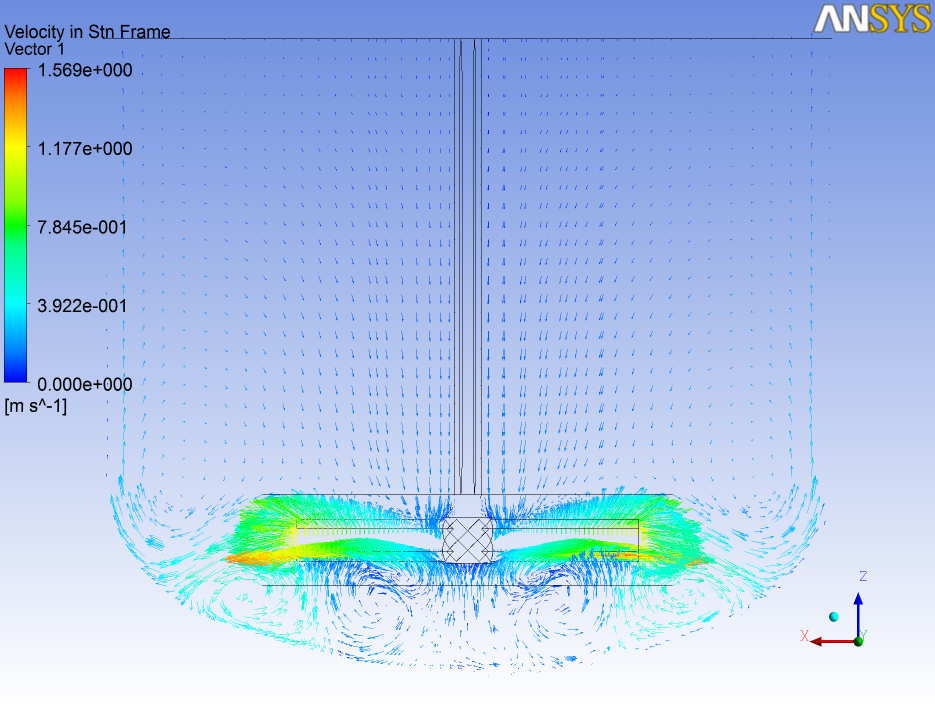 ��ת��pressure outlet�߽������µ�ʸ��ͼ
