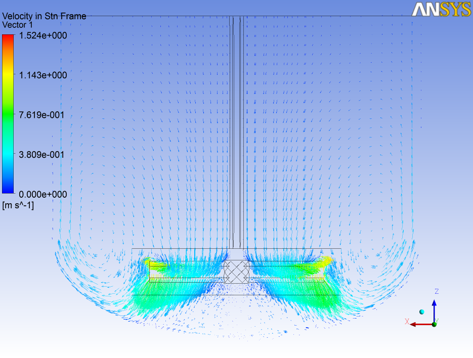 ��ת��pressure outlet�߽������µ�ʸ��ͼ