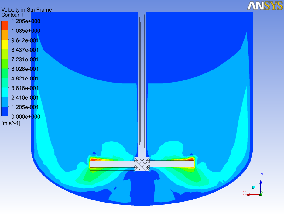 ��ת��pressure outlet�߽������µľ����ٶ�ͼ