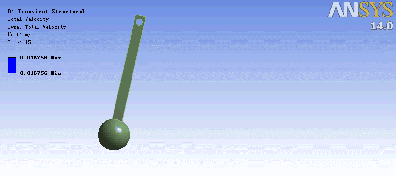 Total Velocity of a Pendulum.gif