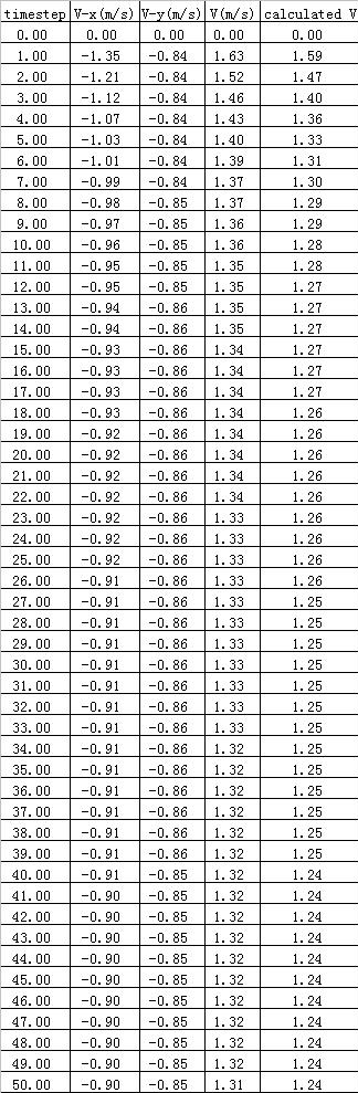 ��̳���ҵ�ǰ�������� ����Ҫ�����������