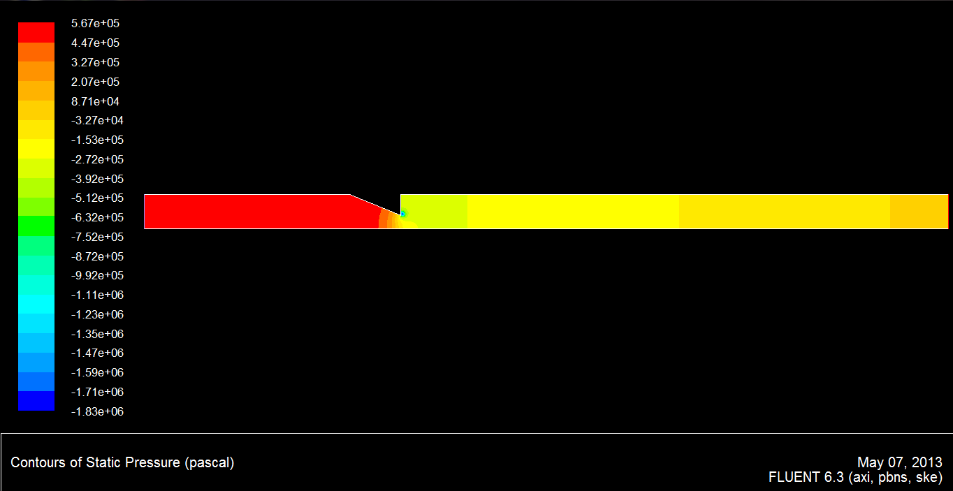 ��mixtureģ�ͽ��