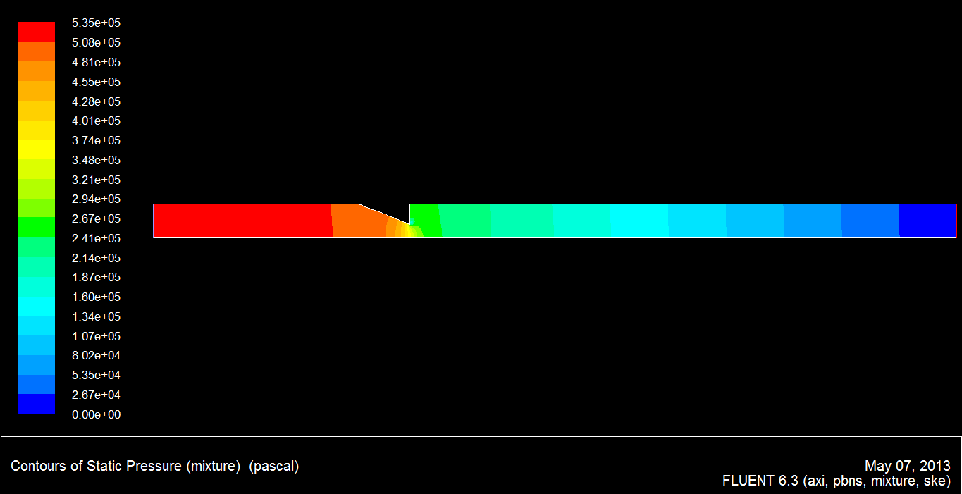 ��mixtureģ�ͽ��