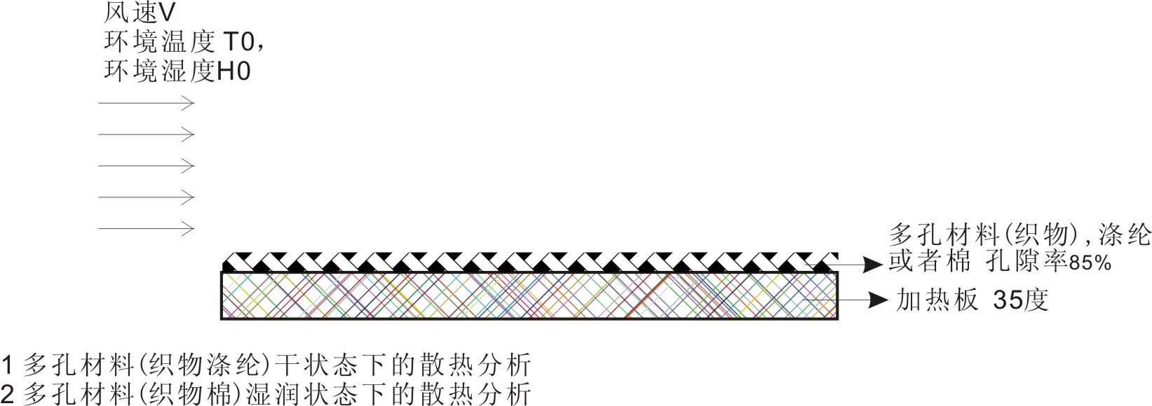 ��Ҫģ�ⶫ��