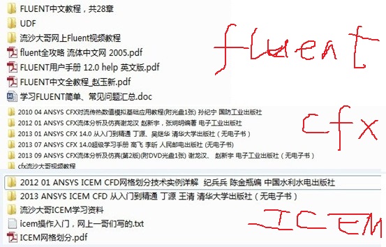 ICEM CFX fLUENT����Ŀ¼.jpg